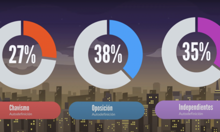 La crisis del liderazgo político se acentúa